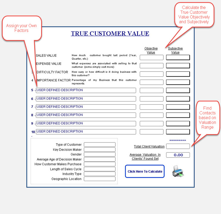 True Customer Value Of Credit Money Machine Cloud