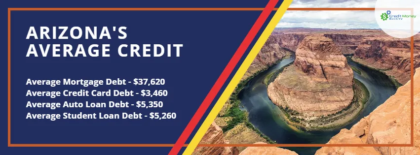 Arizona's Average Credit