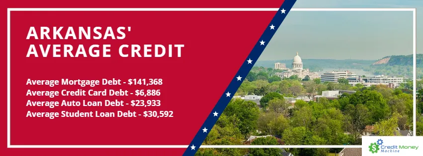 Arkansas Average Credit (Mortgage, Auto, CC, and Student Debt)