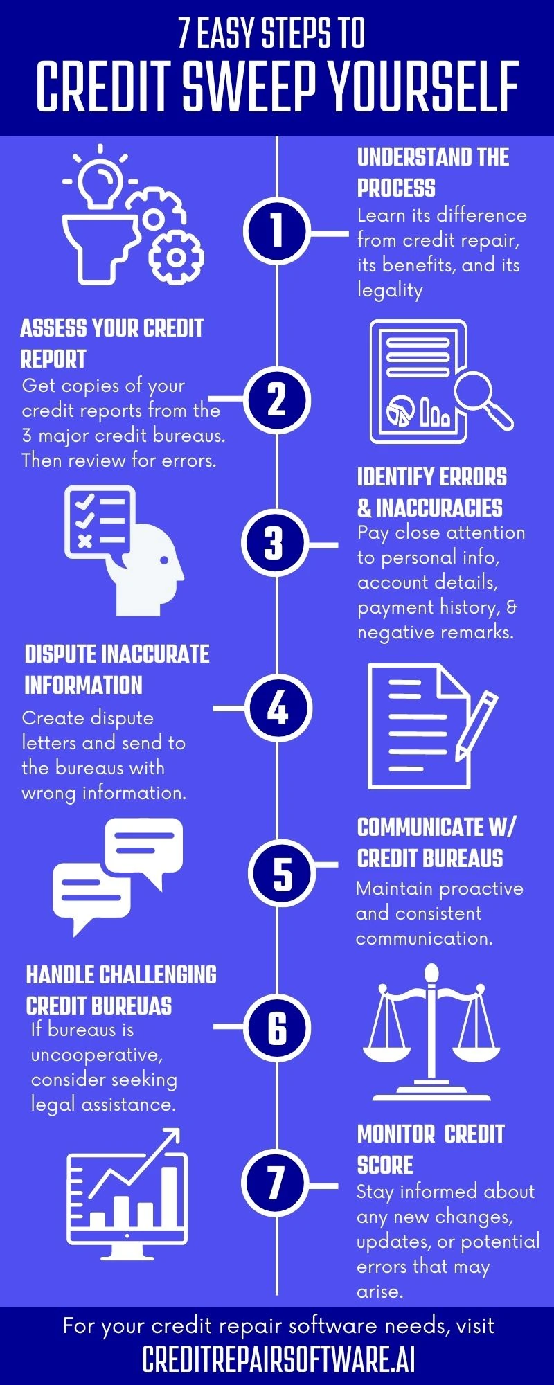HOW TO DO A CREDIT SWEEP YOURSELF 7 STEPS -infographic