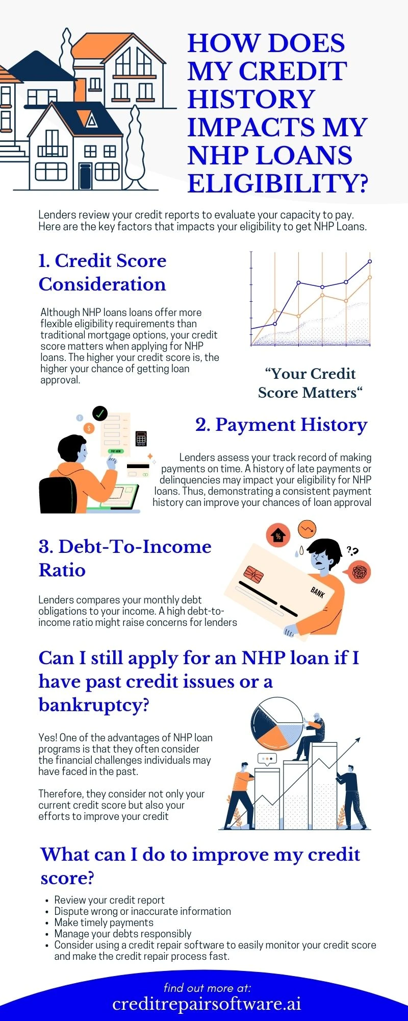 How Does My Credit History Impacts My NHP Loans Eligibility infographic