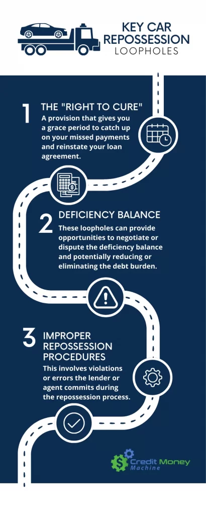 Key Car Repossession Loopholes Infographic