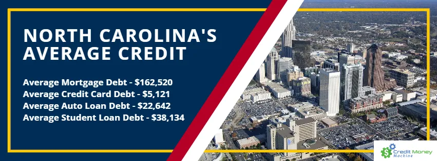 North Carolina's Average Credit