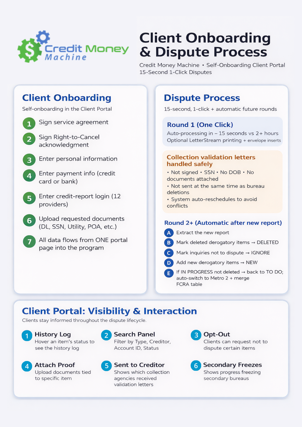 Client Onboarding & Dispute Process